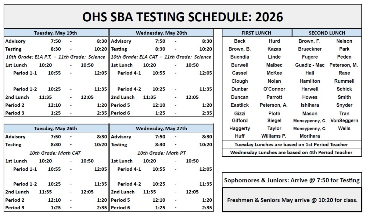 SBA Testing 