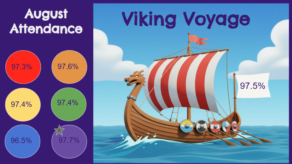Attendance graphic