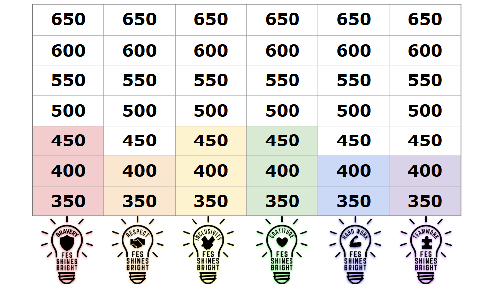 House Points