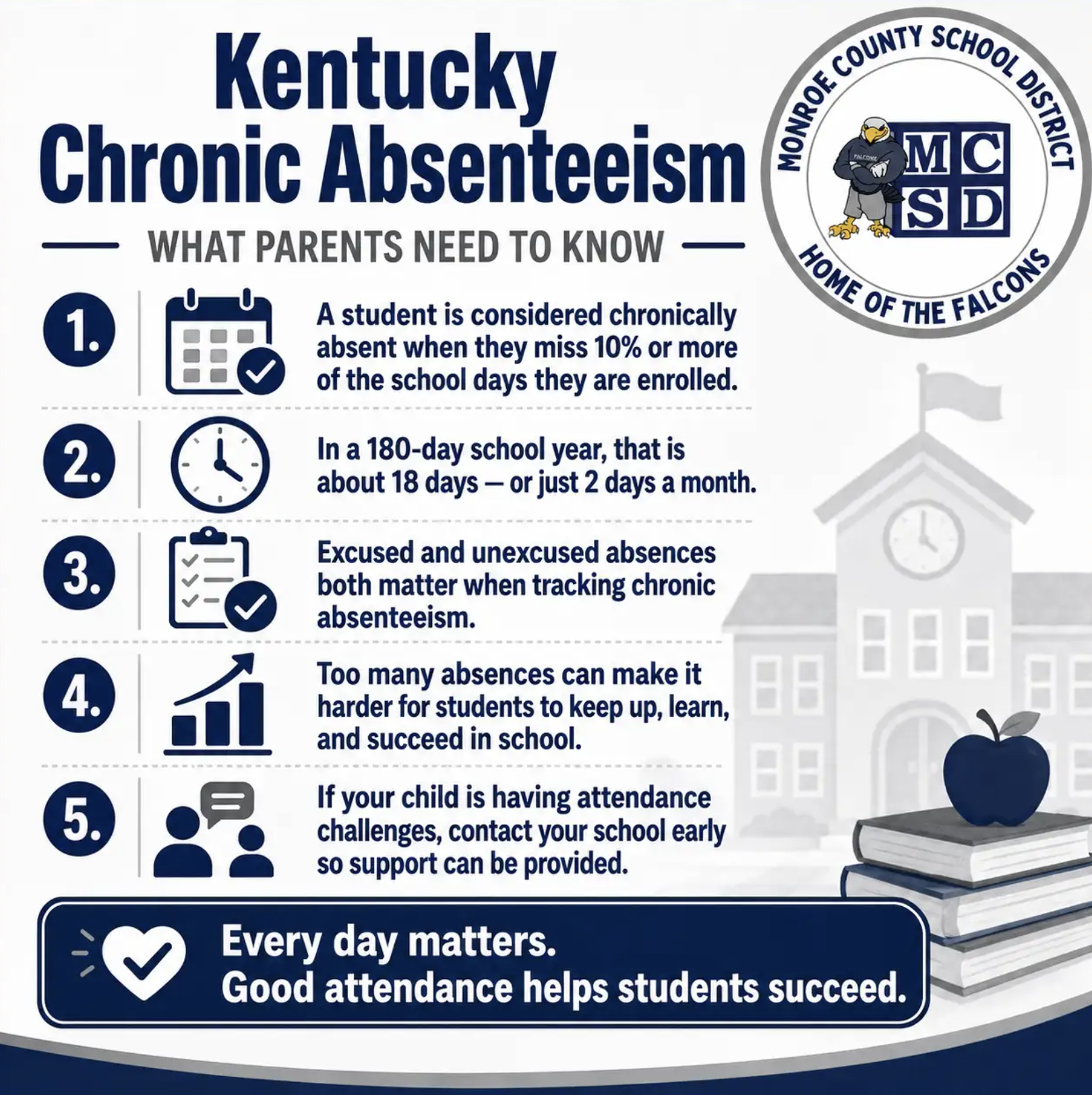 Chronic Absenteeism 