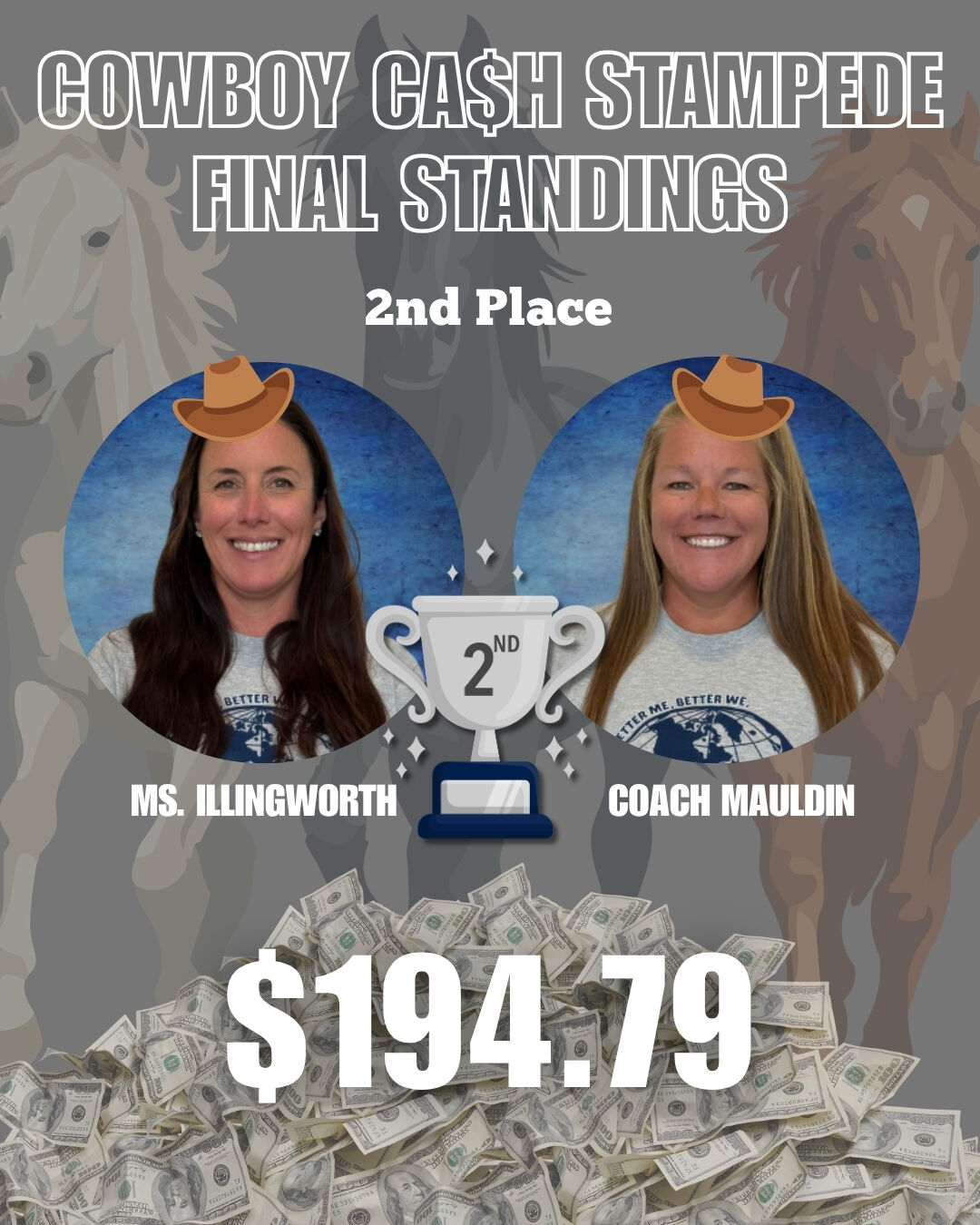 Second Place winners Ms. Illingworth and Coach Mauldin. Both are wearing cowboy hats and smiling. The graphic shows a silver trophy and their final total of $194.79.