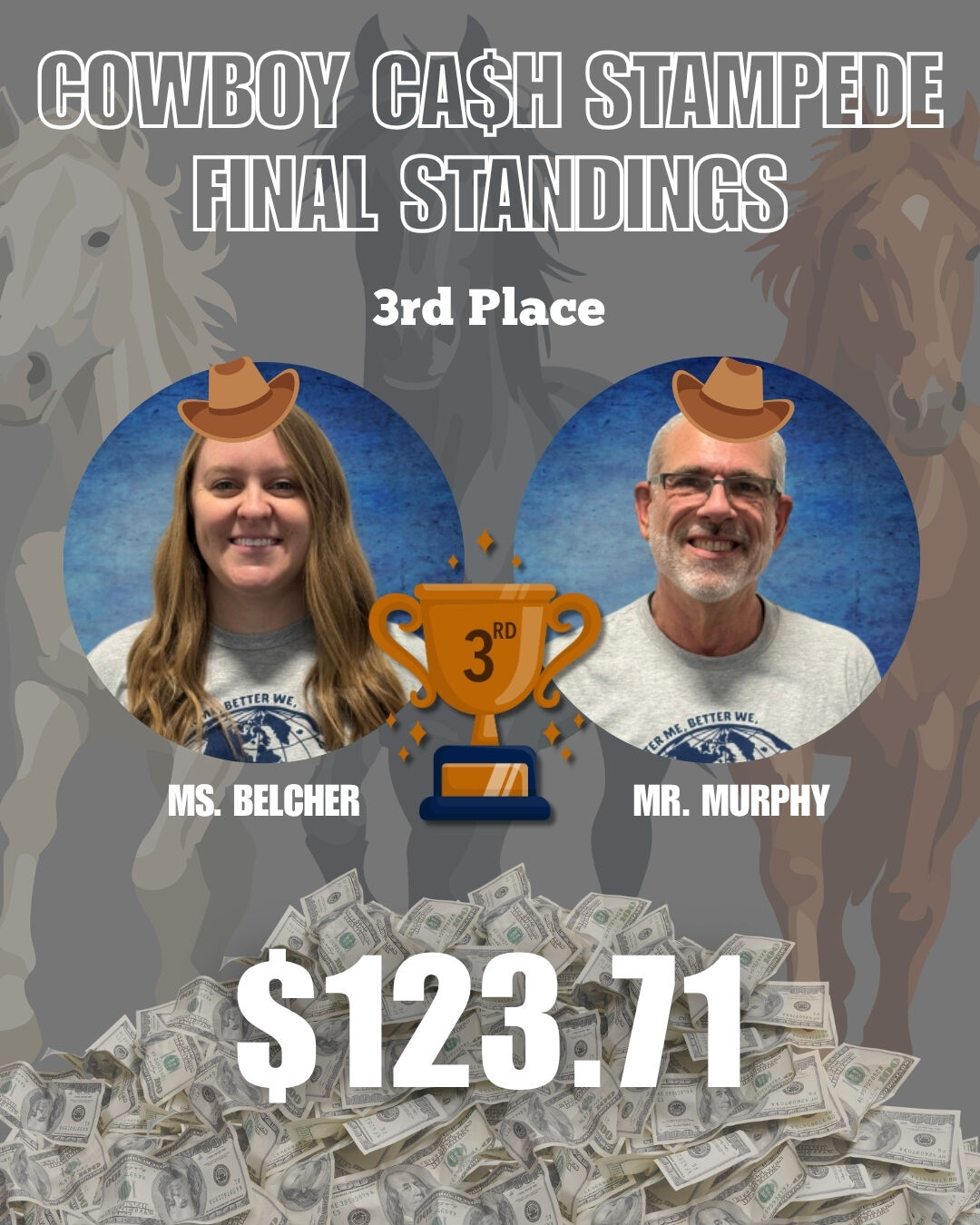 Third Place winners Ms. Belcher and Mr. Murphy. Both are wearing cowboy hats and smiling. The graphic shows a bronze trophy and their final total of $123.71.