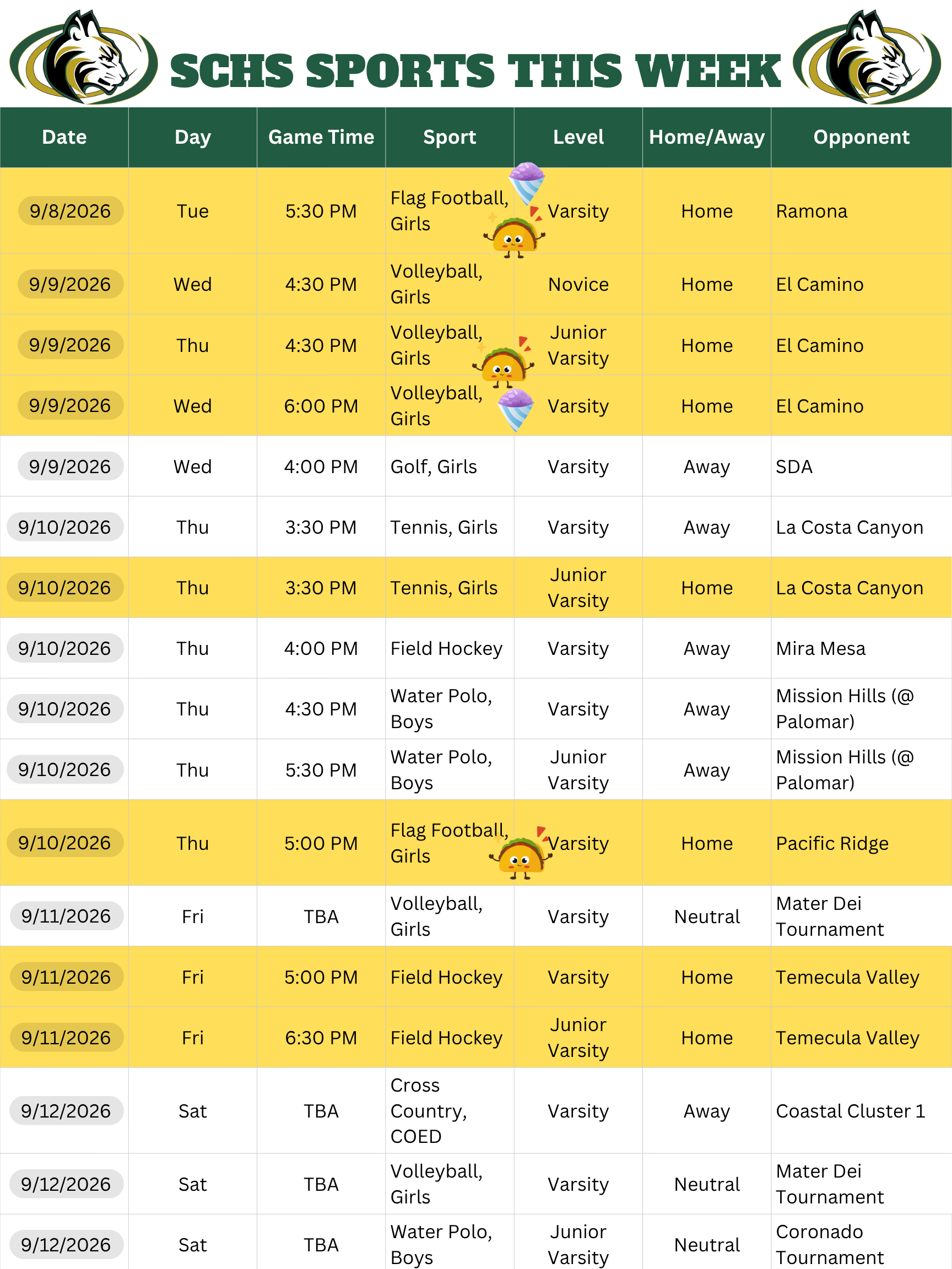 SCHS Sports This Week