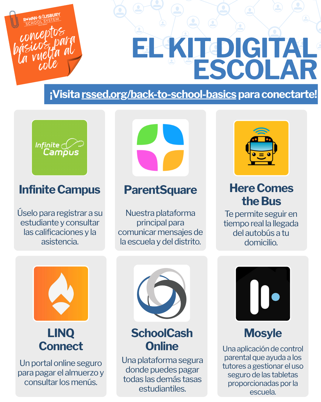 Infographic titled 'EL KIT DIGITAL ESCOLAR' showcasing six school-related apps: Infinite Campus, ParentSquare, Here Comes the Bus, LINQ Connect, SchoolCash Online, and Mosyle.
