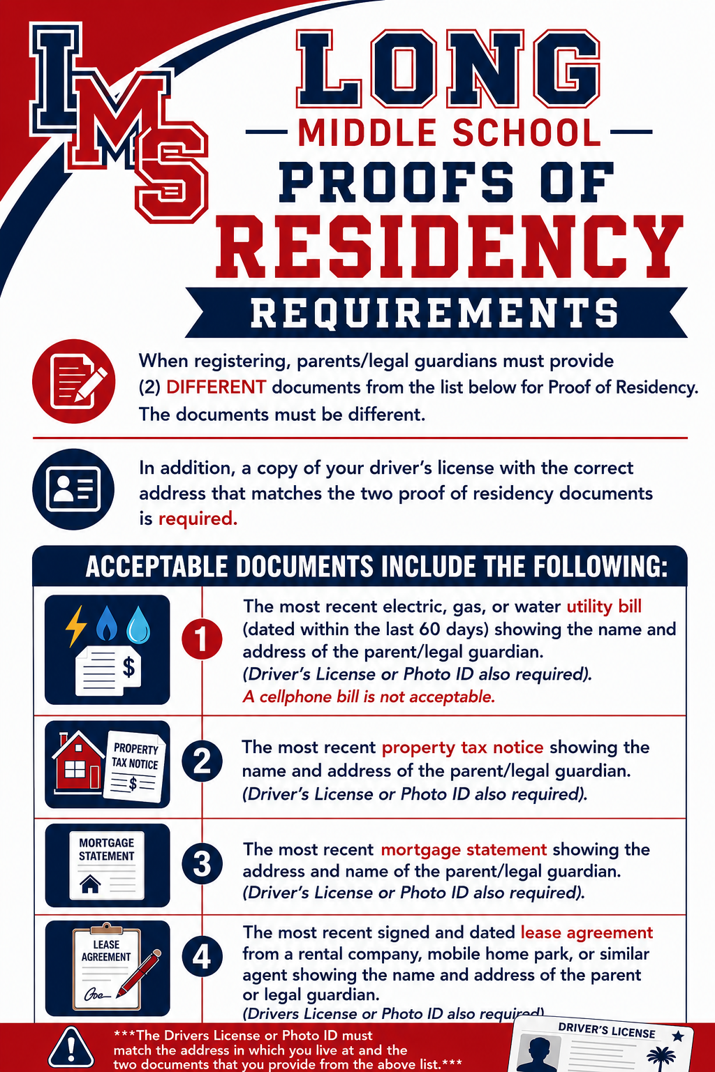 Long Middle School Proofs of Residency Requirements poster lists acceptable documents.