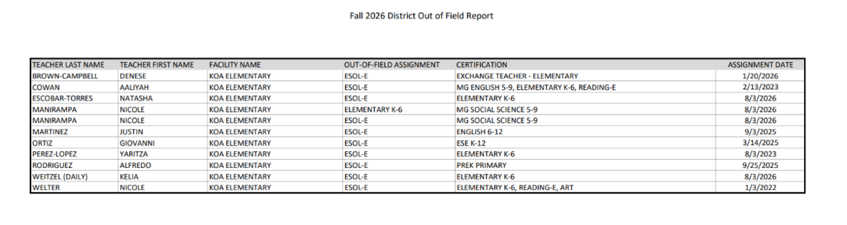 KOAE Out of Field Teachers - 2026-2027 