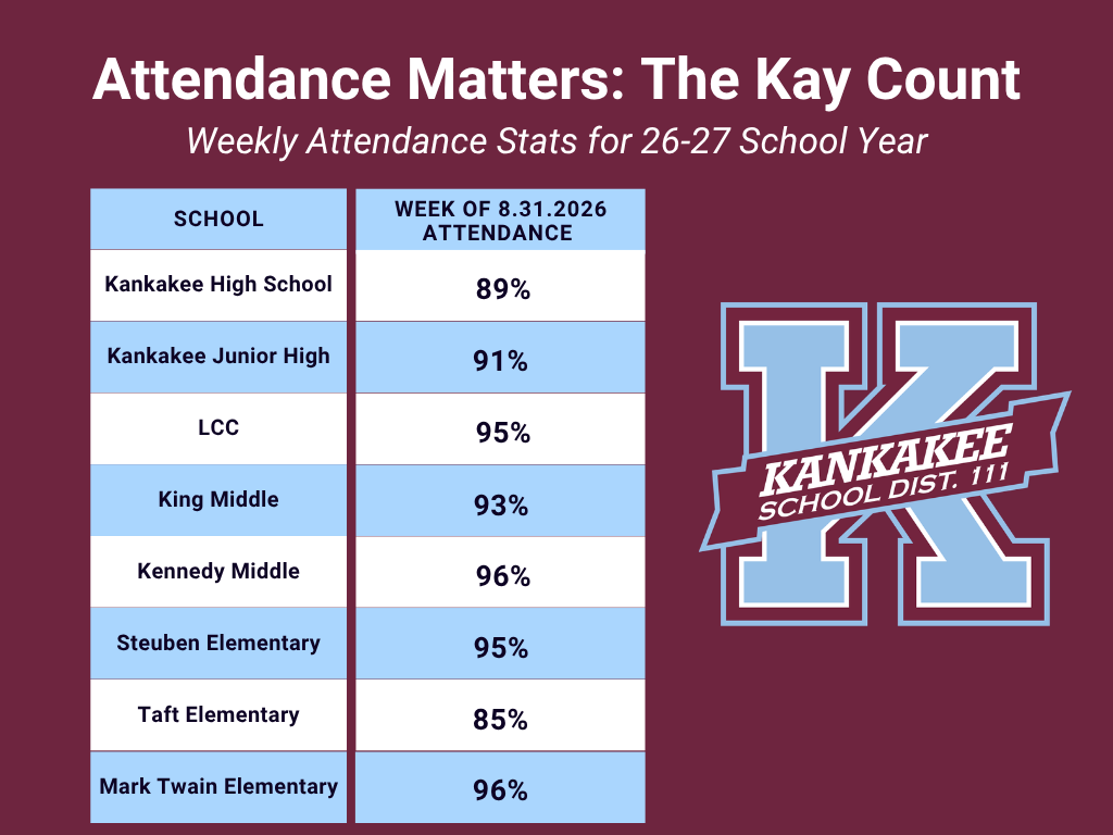 Attendance Matters: The Kay Count