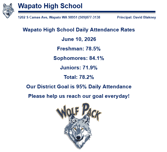 Daily Attendance 