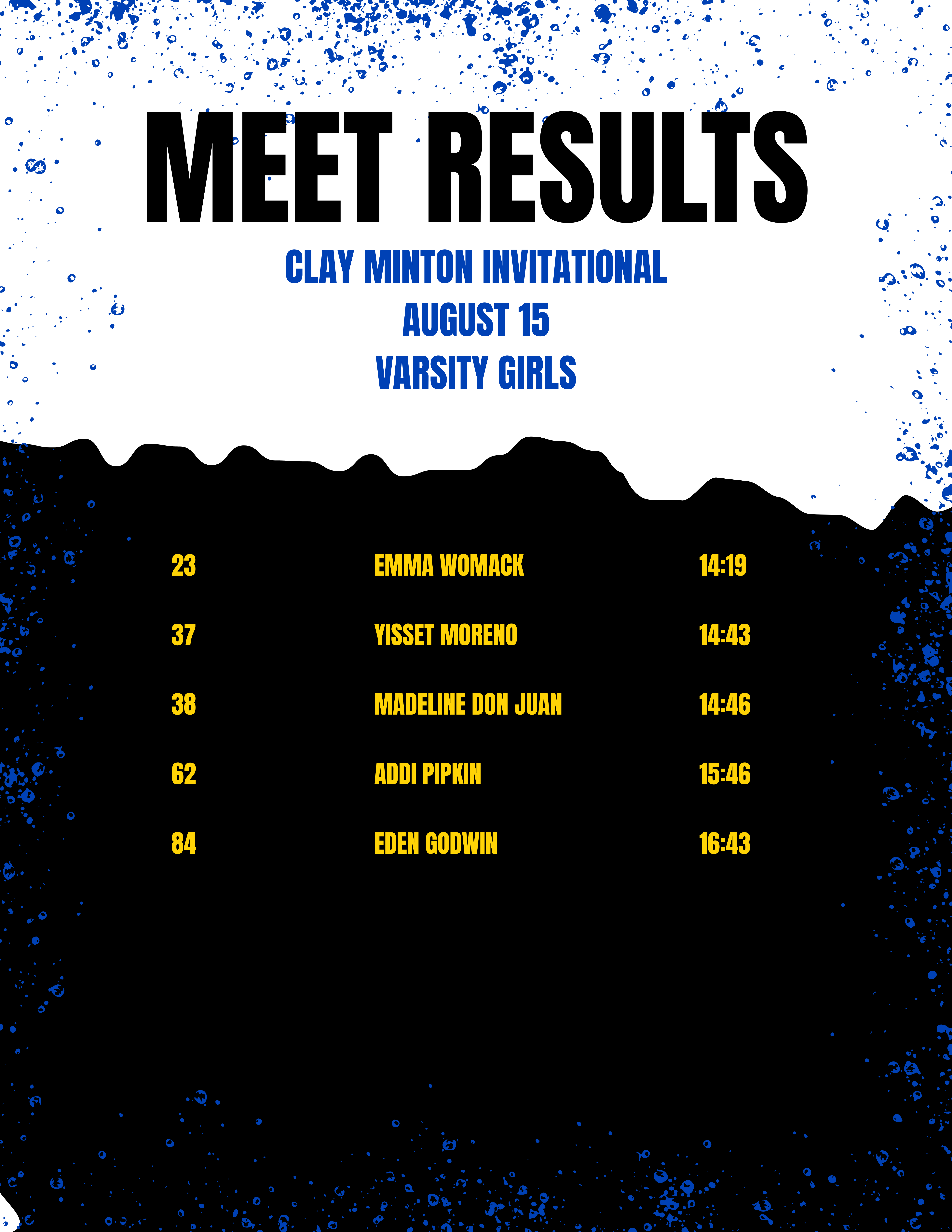 XC Meet Results