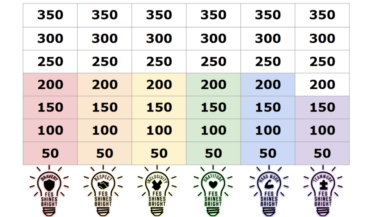 House Points