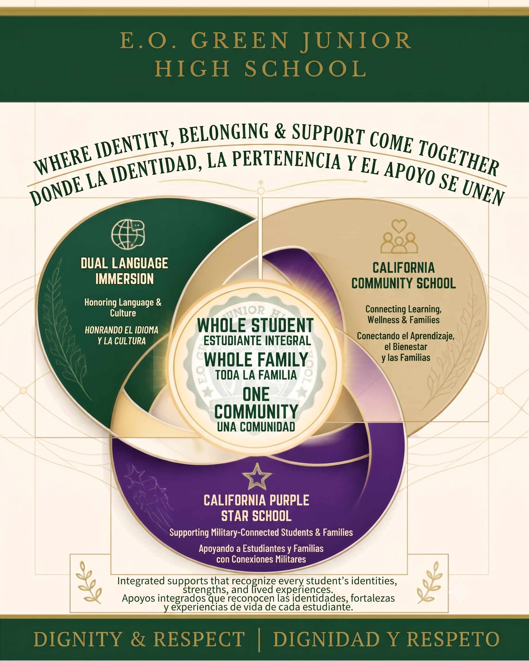 Where Identity, Belonging & Support Come Together at E.O. Green