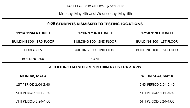 Important Testing Dates