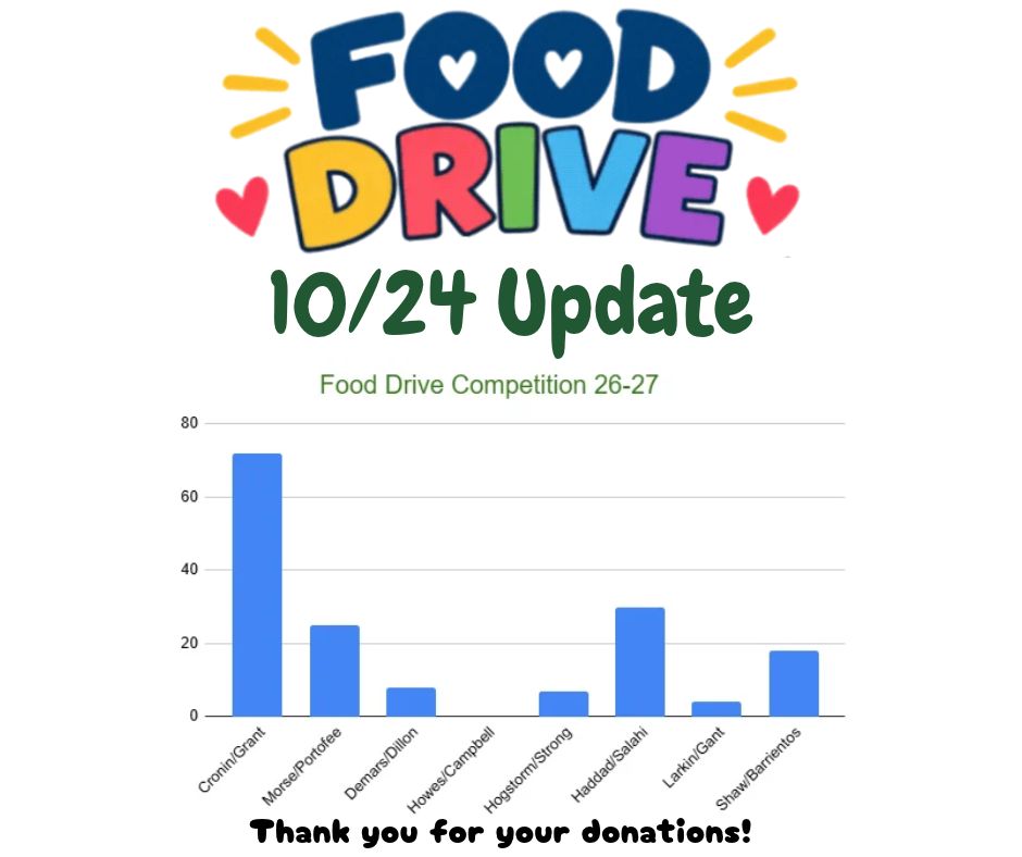Update: Annual IDCS Food Drive 10/24