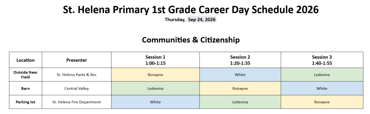 SHPS Career Day for 1st Gr