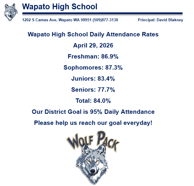Daily Attendance 