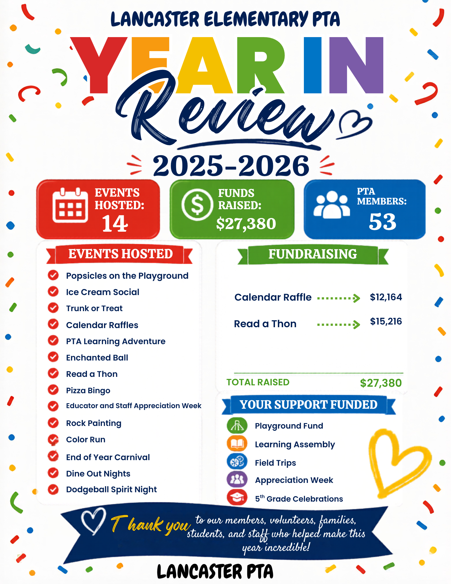 Lancaster Elementary PTA Year in Review 2025-2026 infographic.