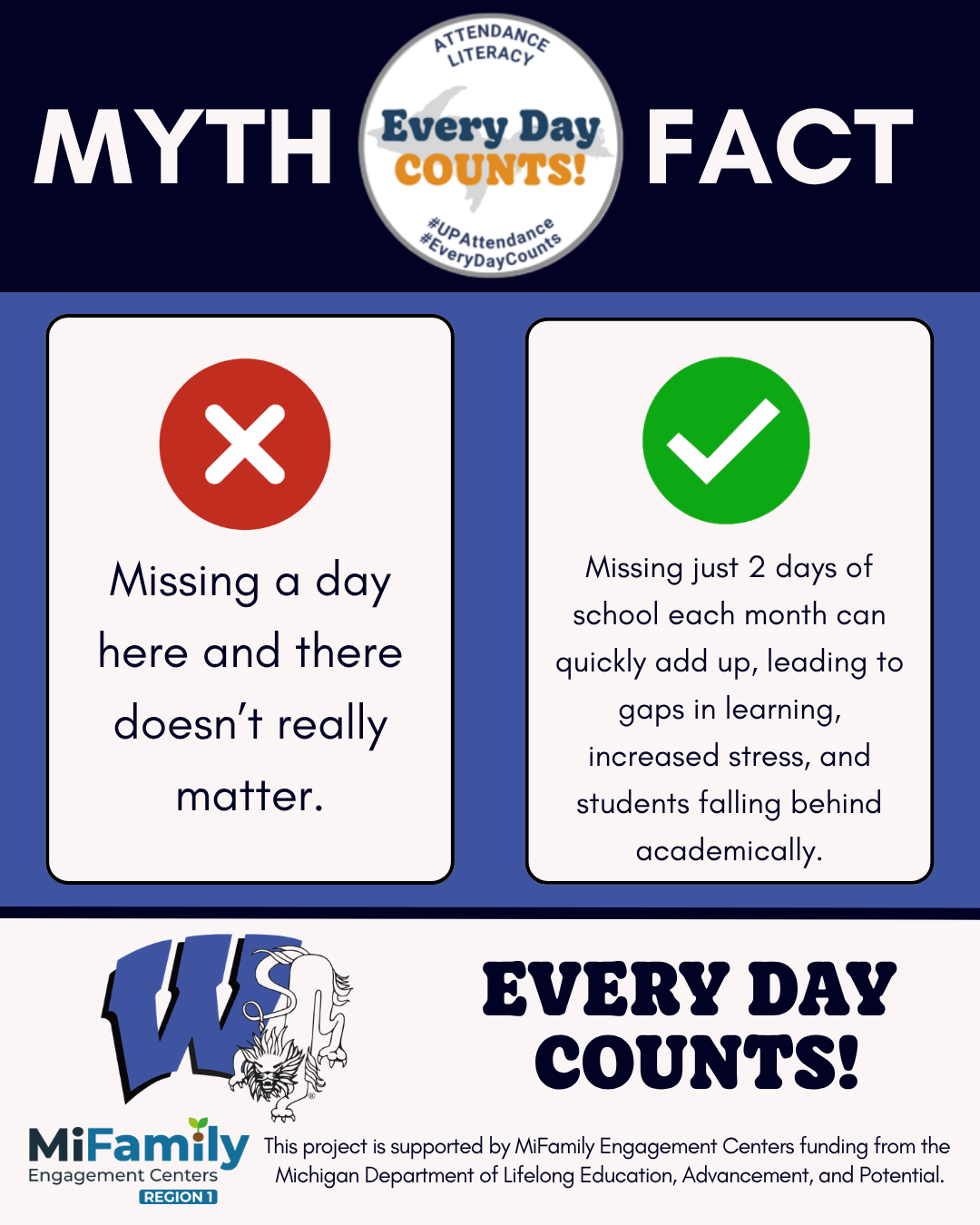 Regular Attendance makes a difference!