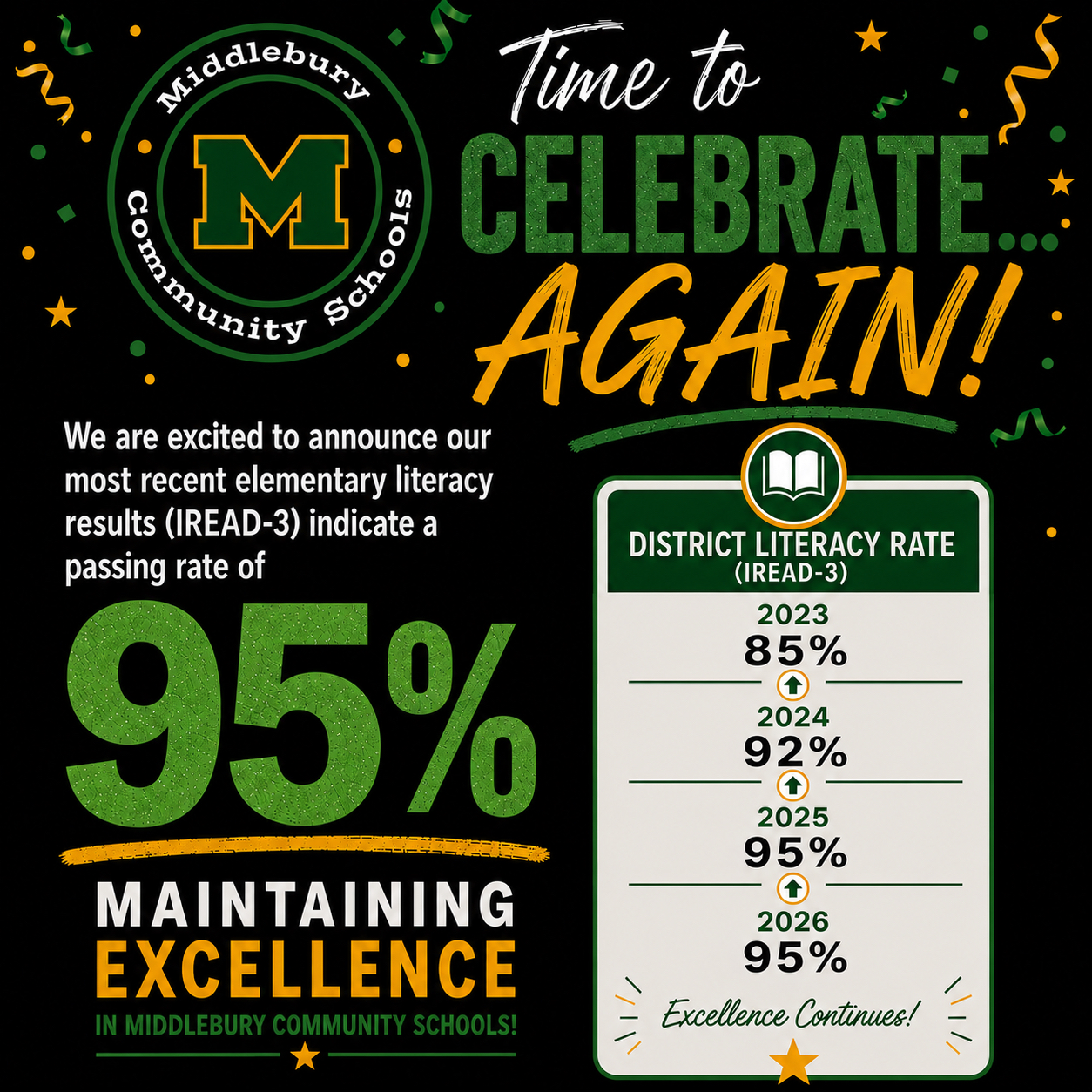 Time To Celebrate!!