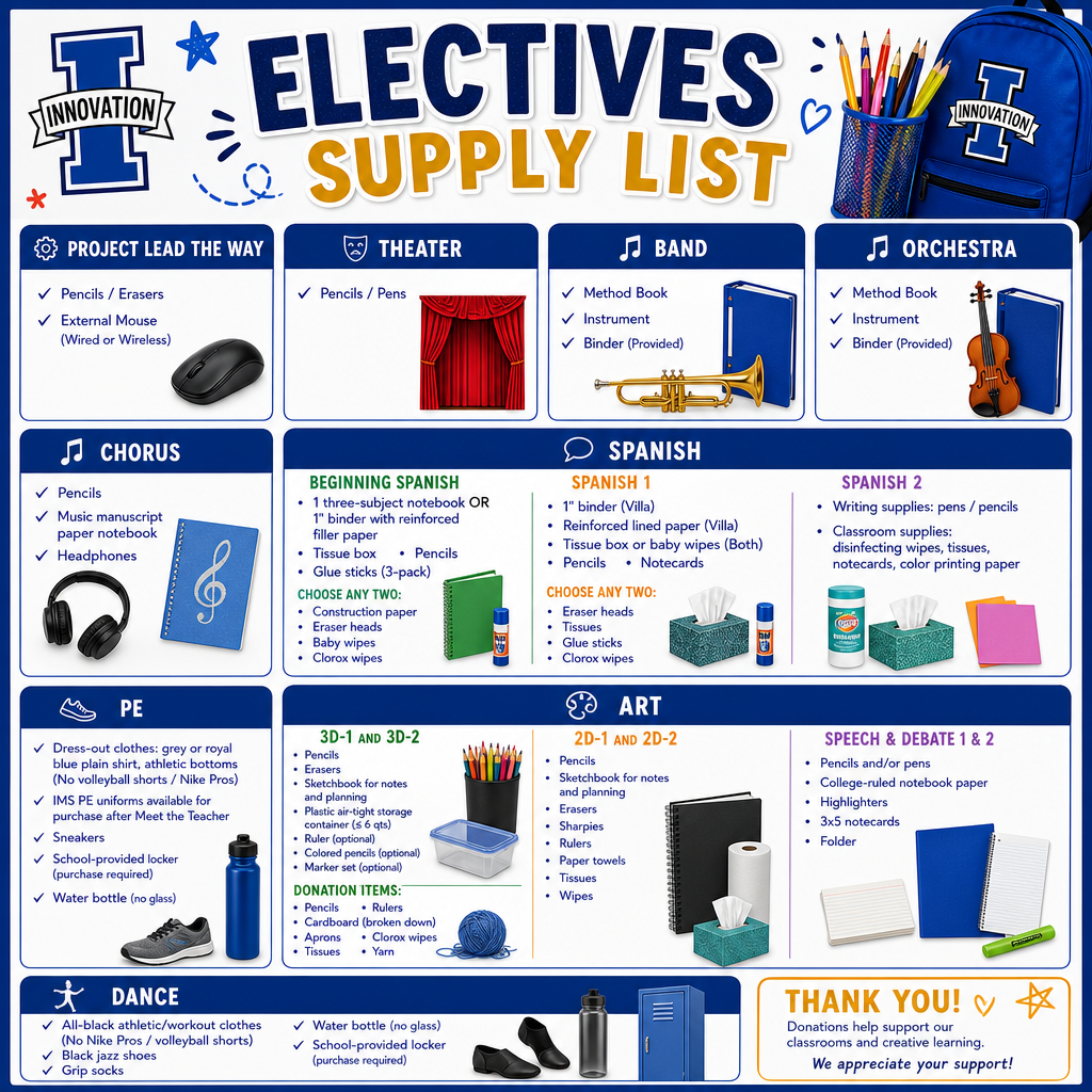 A colorful infographic lists required supplies for various school electives, including Project Lead the Way, Theater, Band, Chorus, Spanish, PE, Art, Dance, and Speech & Debate.