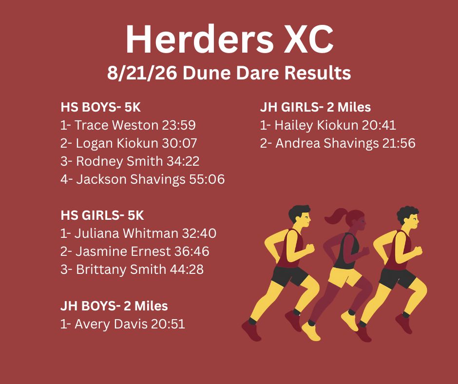 XC Race Results