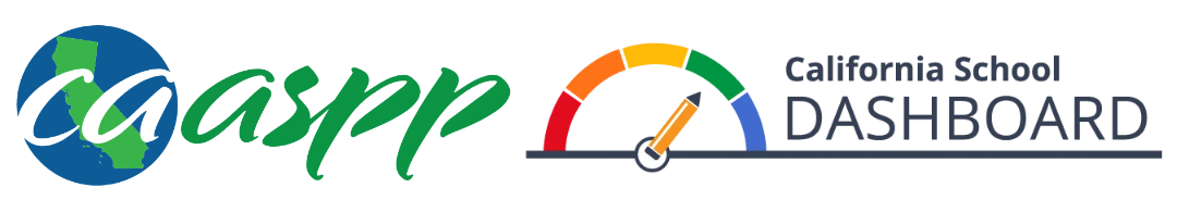 2025–26 HBCSD State Test Results and California School Dashboard