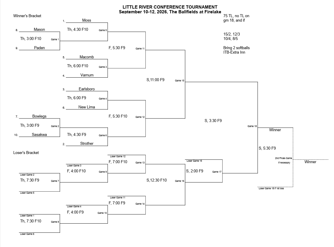 LRC Fastpitch SB Tournament (tentative)