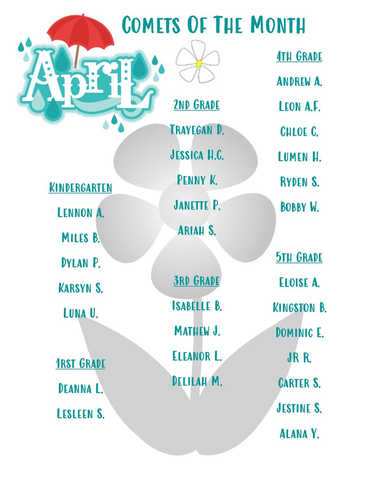 April Comets of the Month