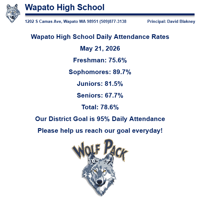 Daily Attendance 