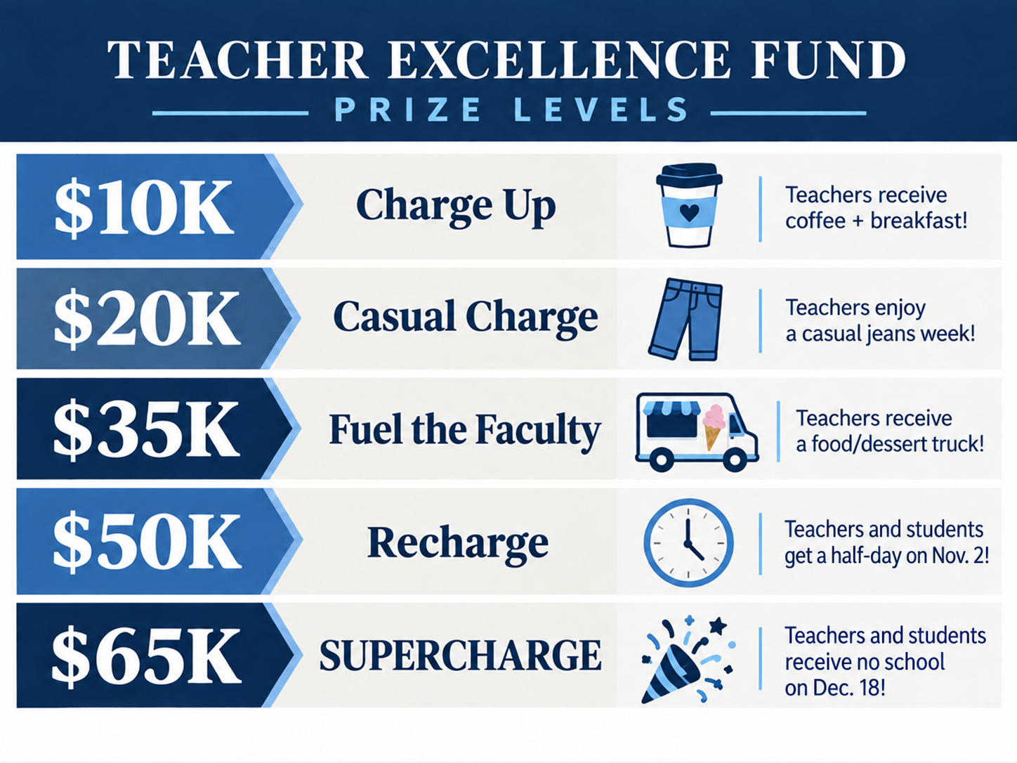 Teacher Excellence Fund Kicks Off TOMORROW!