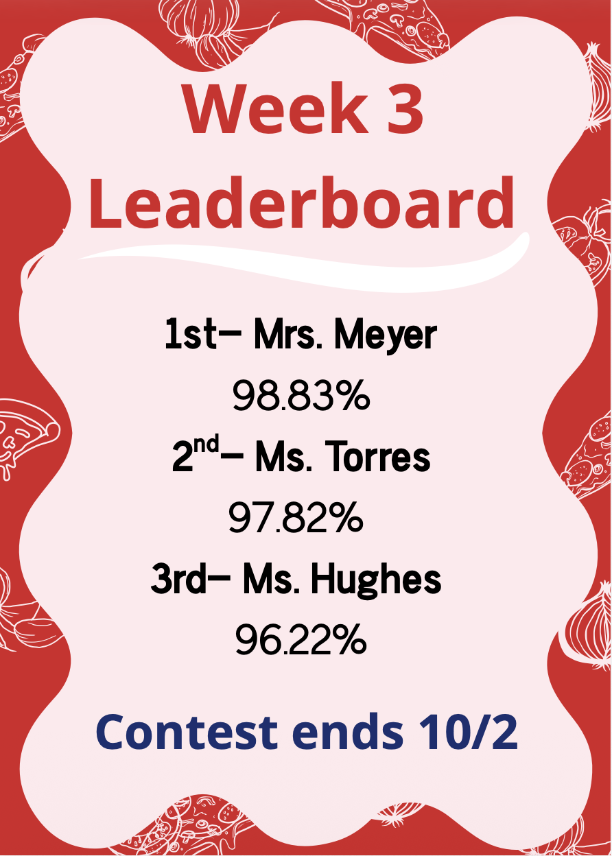 🎉 We Surpassed Our 96% Goal  Last Week with 96.72%! Pizza Party Race Leaderboard Inside 🍕🏆