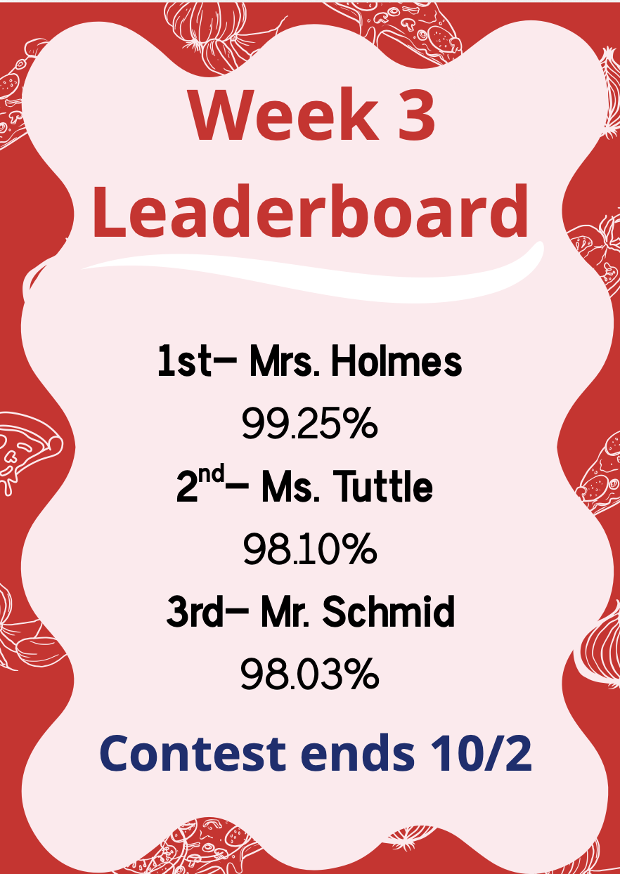 A red and white poster shows the Week 3 Leaderboard, with Mrs. Holmes in 1st place at 99.25%, Ms. Tuttle in 2nd at 98.10%, and Mr. Schmid in 3rd at 98.03%.
