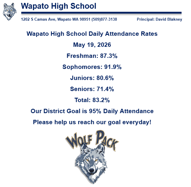 Daily Attendance 
