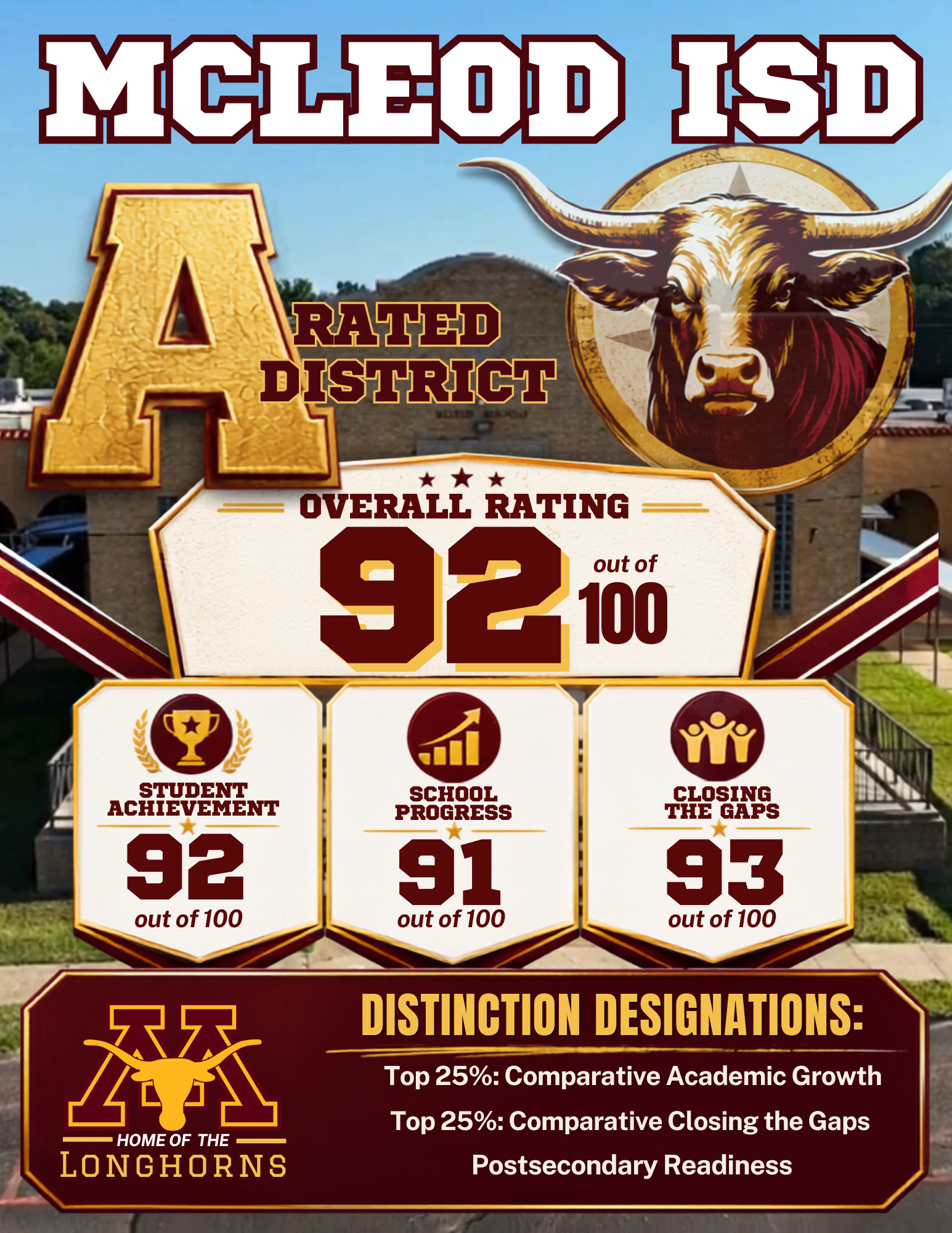 A-F Accountability Rating 