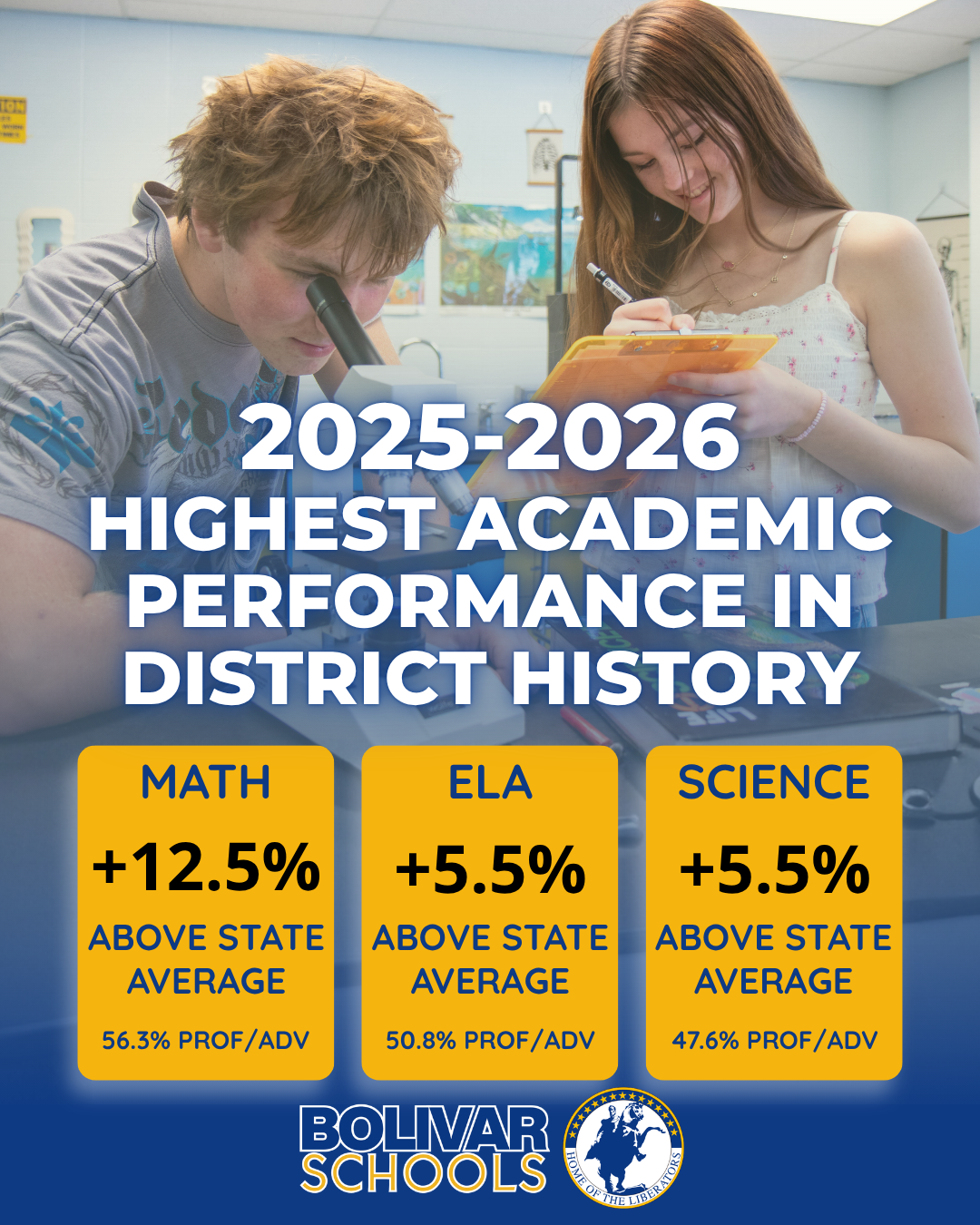 Bolivar Schools Achieves Strongest Academic Performance in District History