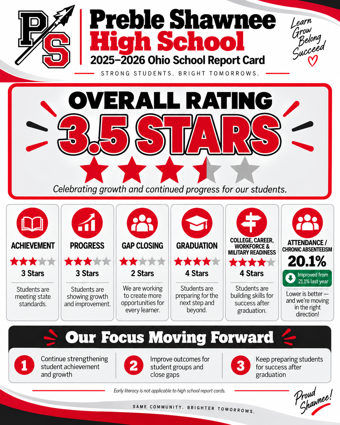 High School Report Card 25-26 school year