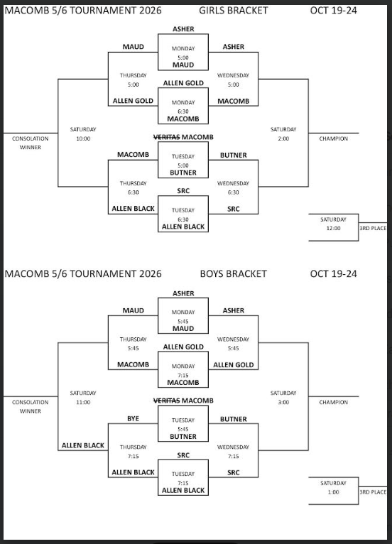 Updated 5th & 6th Grade Macomb Tournament Bracket