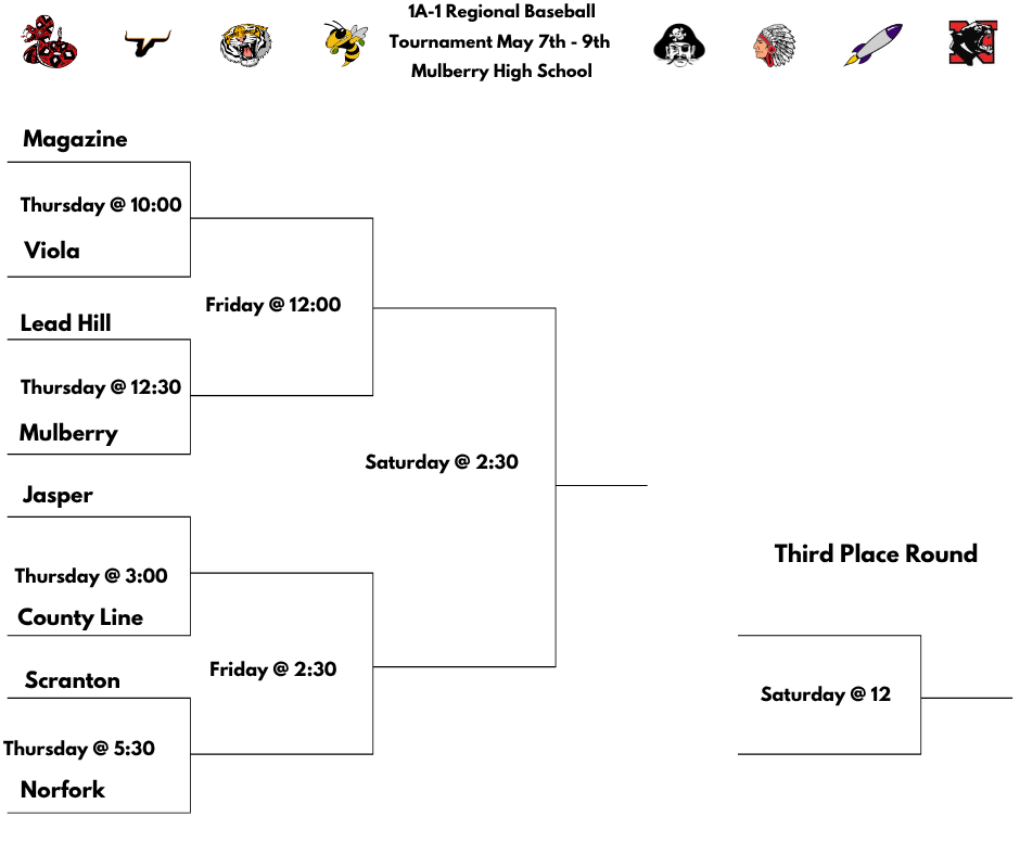 BASEBALL & SOFTBALL REGIONAL TOURNAMENT BRACKETS