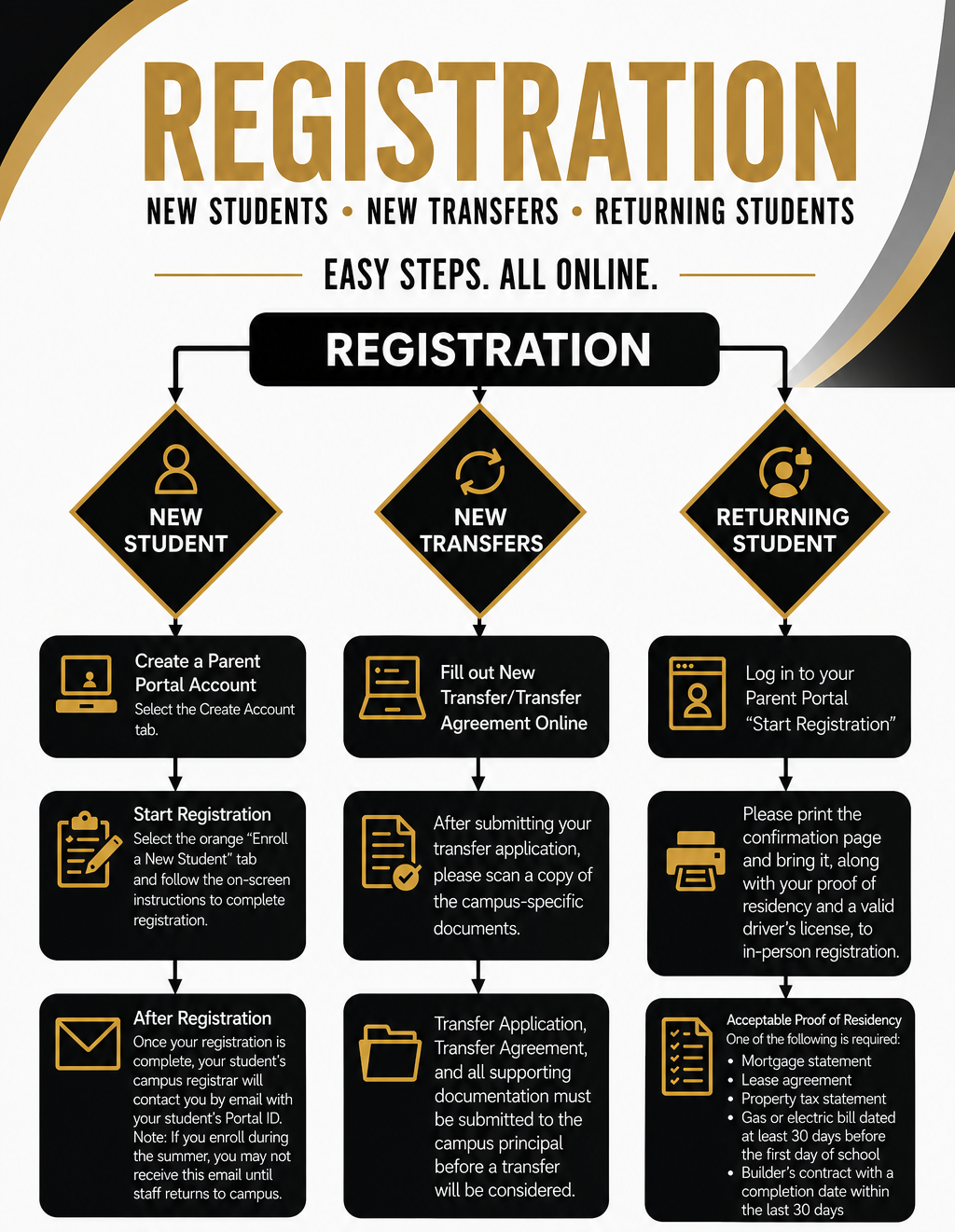 Missed in-person registration?