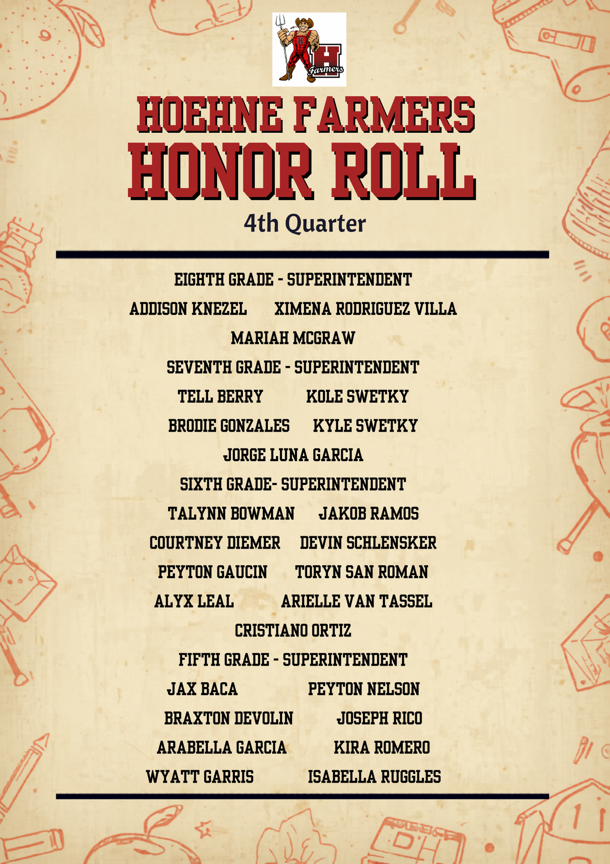 Hoehne Farmers Honor Roll for the 4th Quarter, listing students by grade.