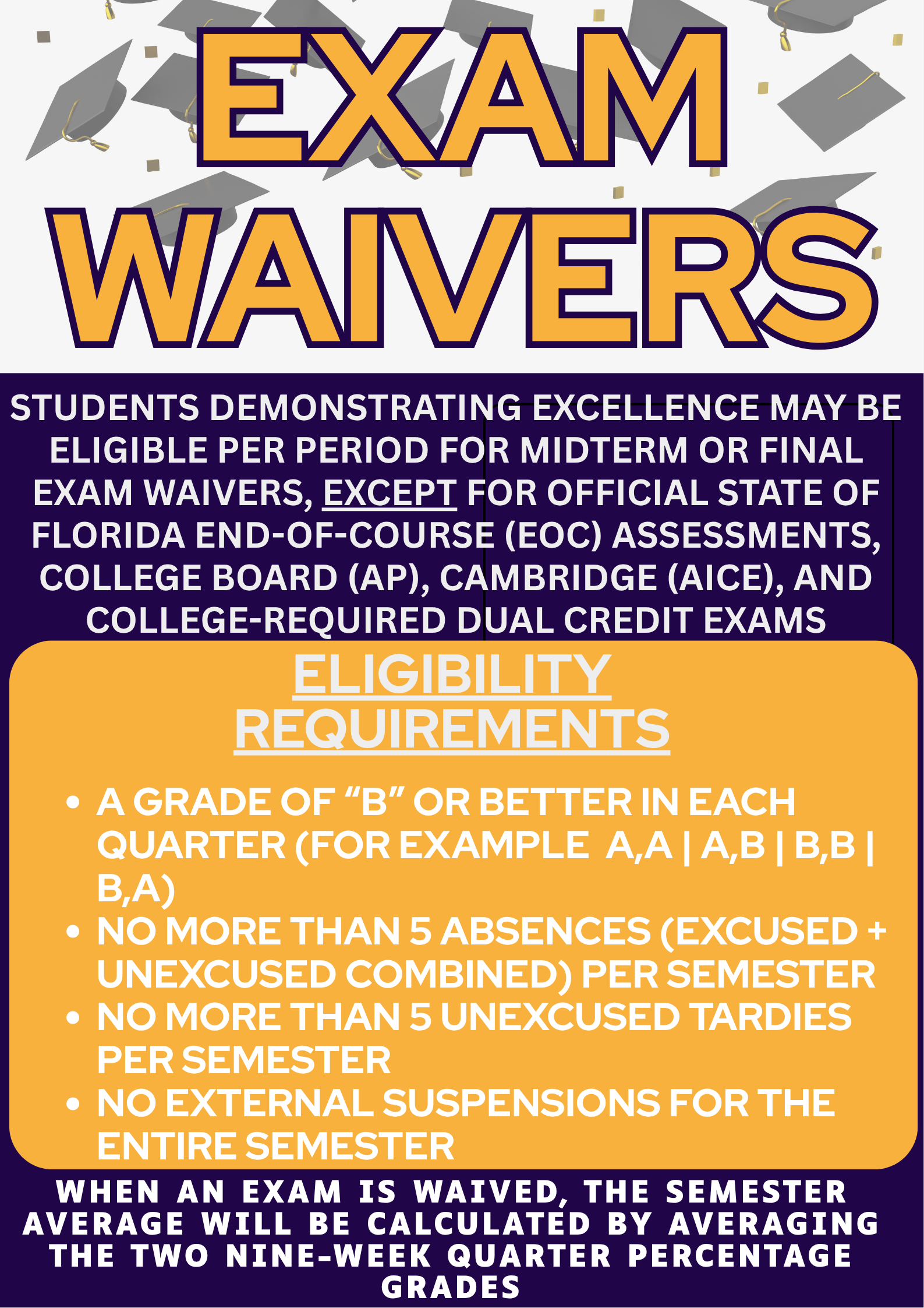 Exam Waiver Information