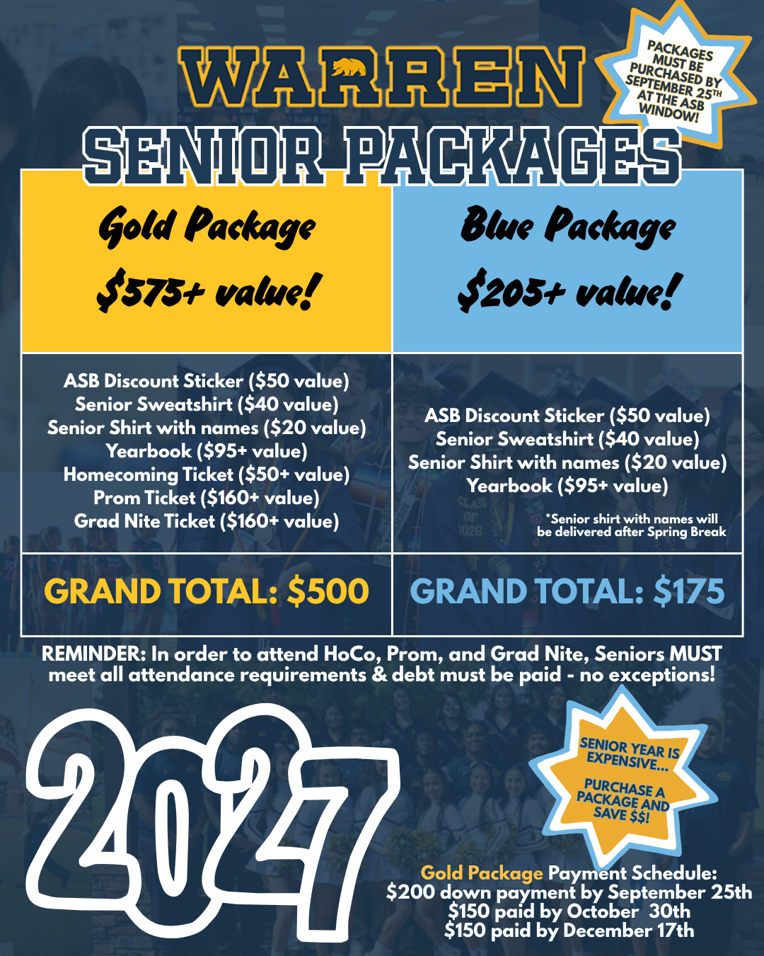 Promotional flyer for Warren High School's Class of 2027 Senior Packages. The flyer features a blue and gold school-themed design with photos of students in the background. Two package options are displayed: Gold Package ($500, $575+ value): ASB Discount Sticker ($50 value) Senior Sweatshirt ($40 value) Senior Shirt with Names ($20 value) Yearbook ($95+ value) Homecoming Ticket ($50+ value) Prom Ticket ($160+ value) Grad Nite Ticket ($160+ value) Blue Package ($175, $205+ value): ASB Discount Sticker ($50 value) Senior Sweatshirt ($40 value) Senior Shirt with Names ($20 value) Yearbook ($95+ value) The flyer notes that the Senior Shirt with Names will be delivered after Spring Break. A reminder states that seniors must meet attendance requirements and clear all school debts to attend Homecoming, Prom, and Grad Nite. Senior packages must be purchased by September 25th at the ASB Window. A Gold Package payment plan is available: $200 due by September 25, $150 by October 30, and $150 by December 17. The bottom of the flyer features a large "2027" graphic and a message encouraging seniors to purchase a package and save money during their senior year.