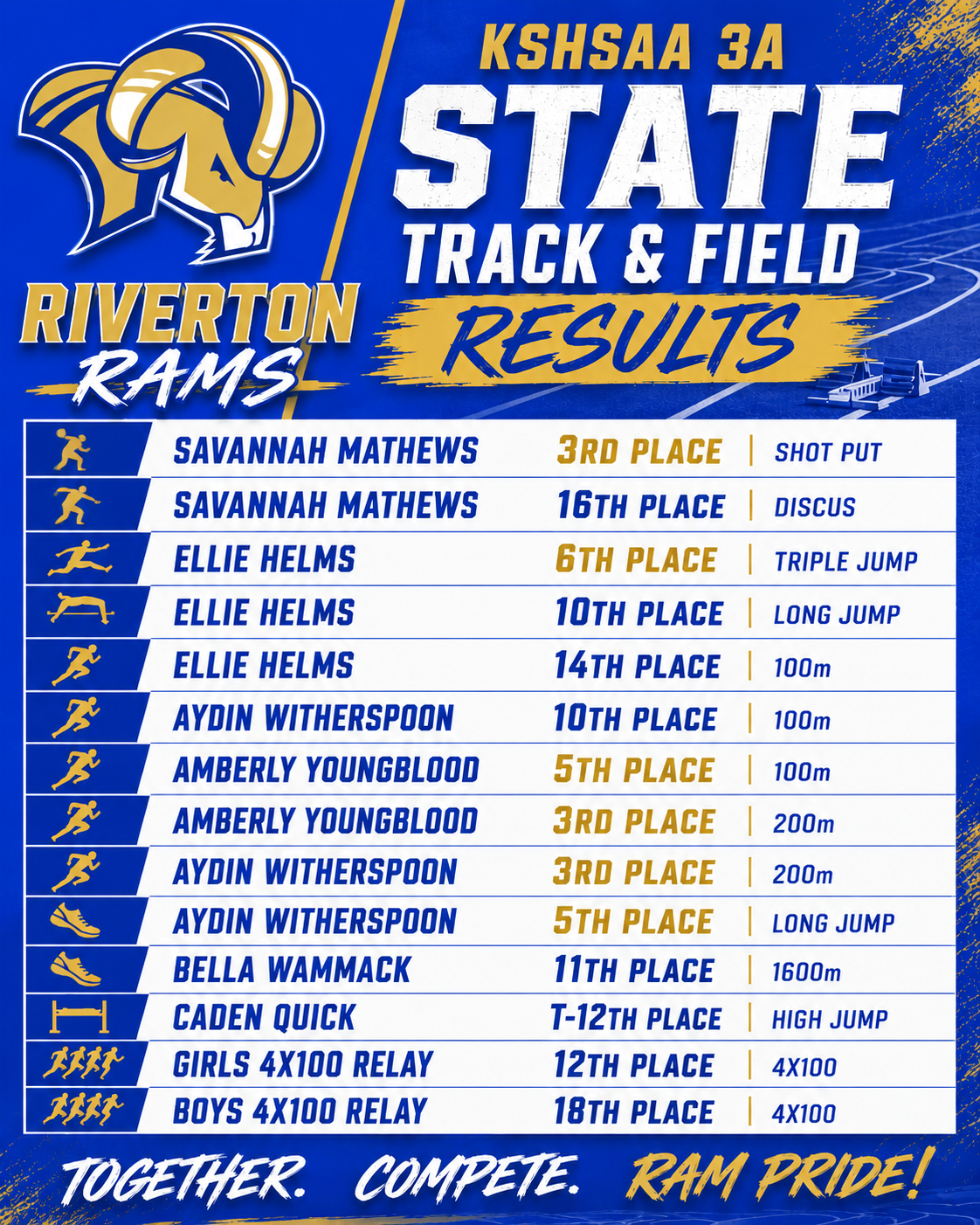 2026 KSHSAA 3A State Track Results