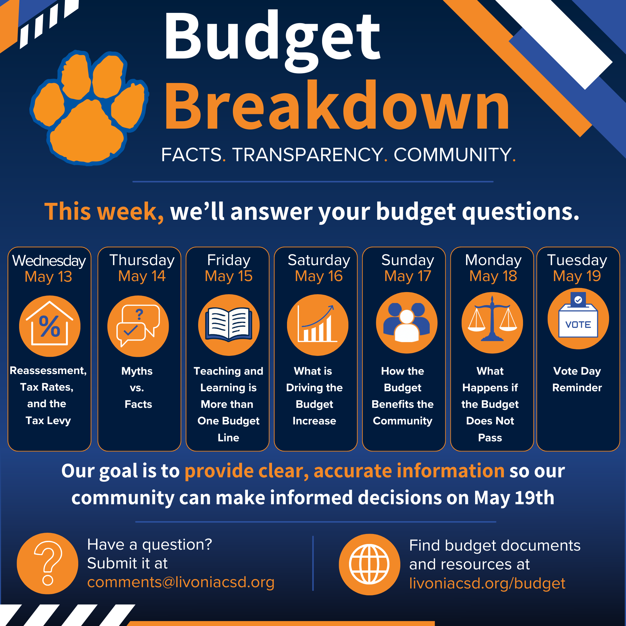 Budget Breakdown
