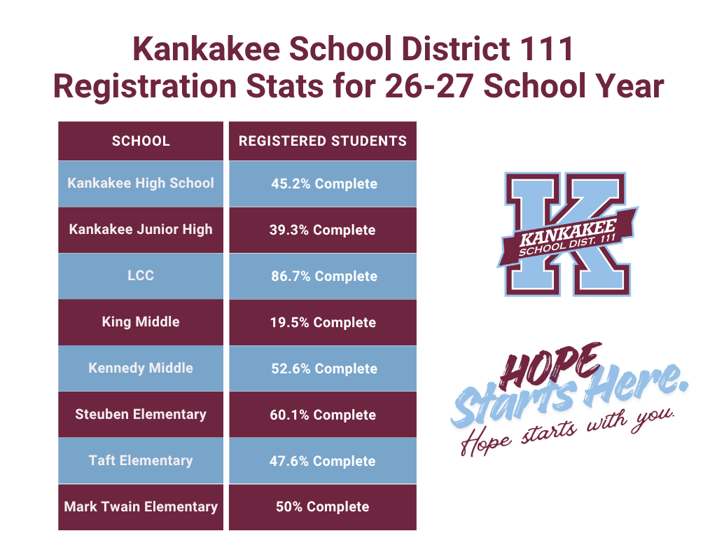 Weekly: Registration Stats for the 26-27 School Year