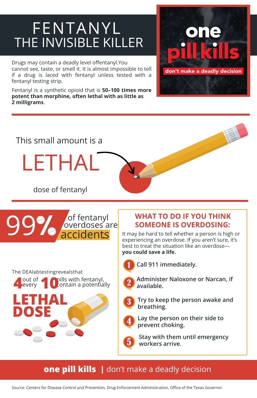 October is Fentanyl Awareness Month