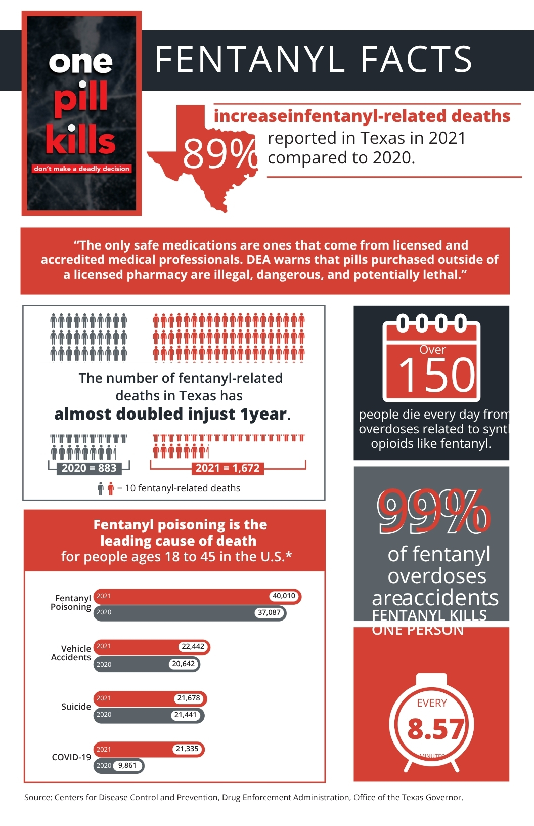 Fentanyl