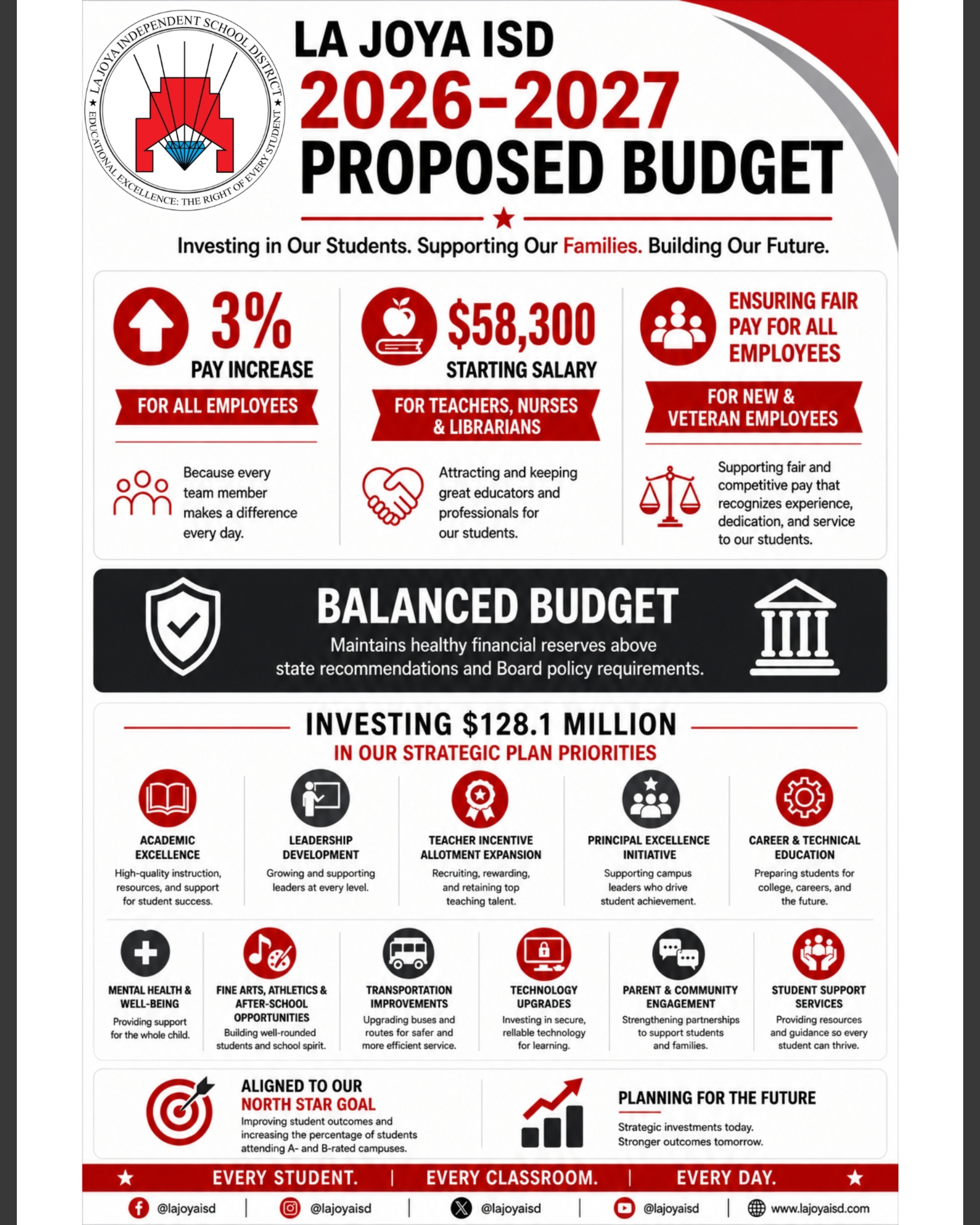 📚❤️🖤 La Joya ISD is investing in what matters most: our students, our employees, and our future. 🚀🎓
