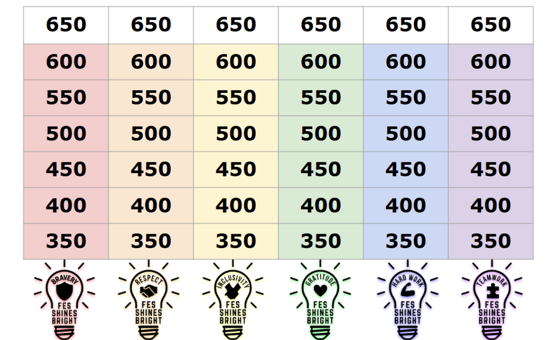 House Points