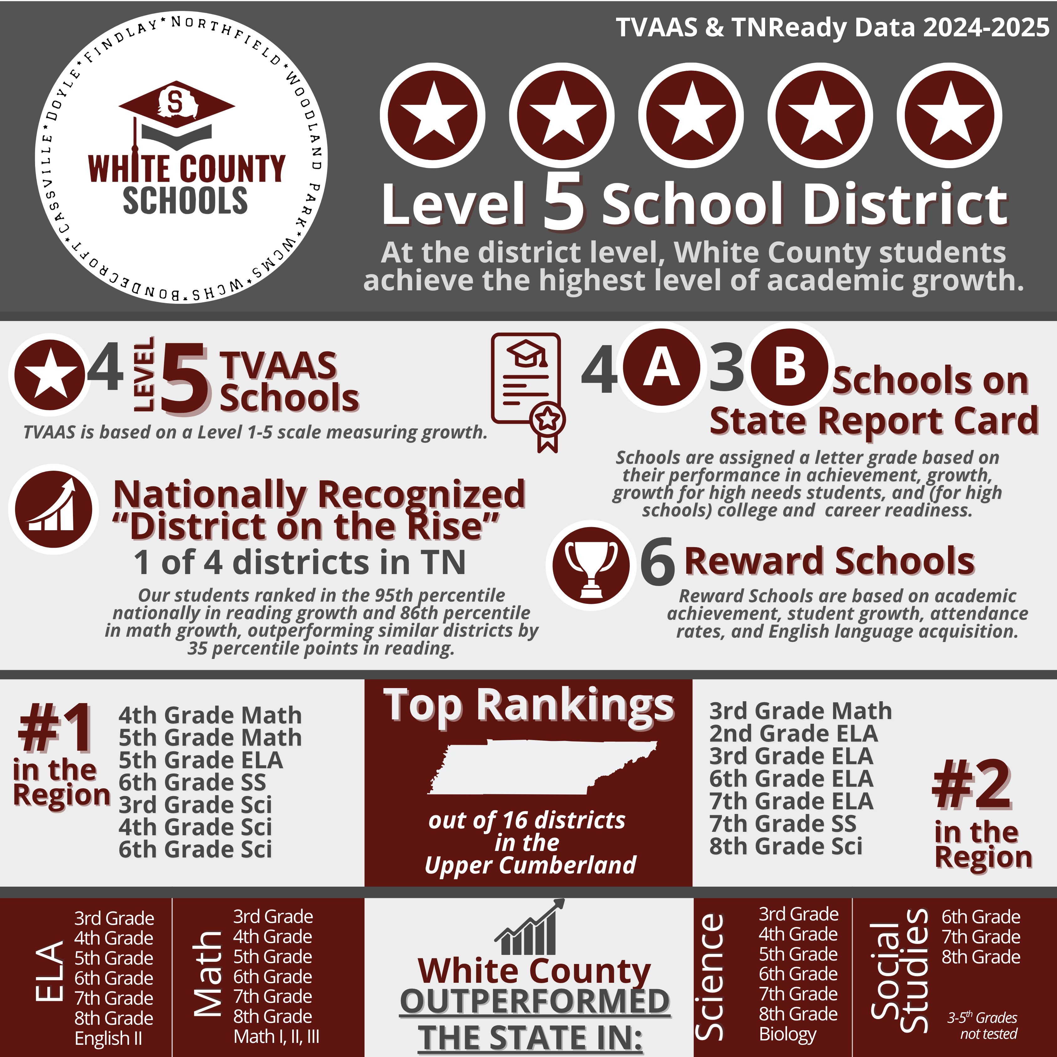 White County Schools Excel