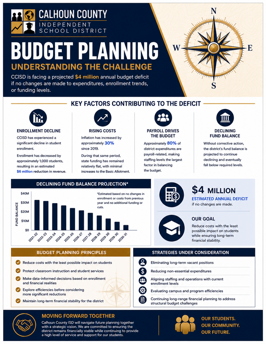 CCISD hosts budget presentation and public hearing on June 15 ahead of board meeting